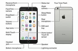 Image result for iPhone 6s Top and Side Button