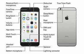 Image result for iPhone 6 Function Buttons