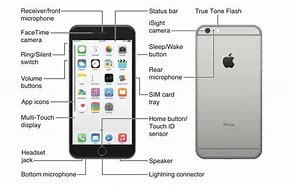 Image result for iPhone 6s Buttons Explained