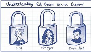 Image result for Role-Based Access Control Icon