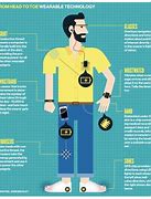 Image result for Advantages and Disadvantages of Wearable Tech