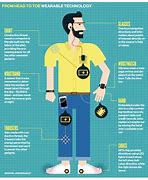 Image result for Wearable Technology Products