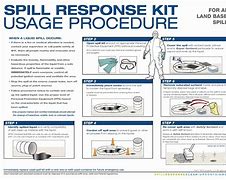 Image result for Chemical Spill Procedure