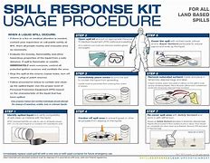 Image result for Chemical Spill Kit Procedure