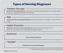Image result for Nursing Diagnosis Related to Telehealth