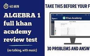 Image result for Khan Academy Algebra 1 Practice