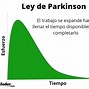 Image result for Ley De Parkinson