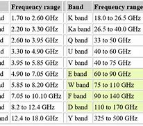 Image result for EW RF Bands