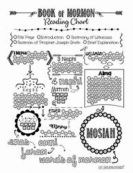 Image result for Book of Mormon Stories Reading Chart