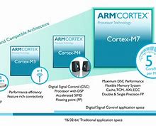 Image result for ARM Cortex M7 Core Architecture