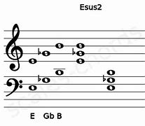 Image result for E2 Piano Chord