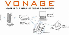 Image result for Vonage Internet