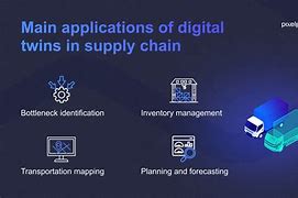 Image result for Digital Supply Chain Twin Icon