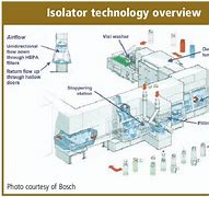 Image result for Layout Design Aseptic Manufacturing