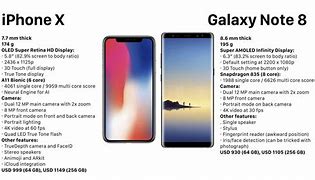Image result for S6 vs iPhone X Memes