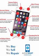 Image result for iTunes Unlock iPhone 12