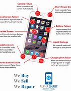 Image result for iPhone Unlock Account