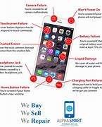 Image result for iPhones Cheap Prices