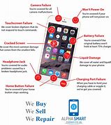 Image result for We Buy iPhones