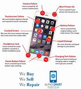 Image result for iPhones for Sale