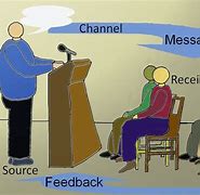 Image result for Team Communication Cartoon