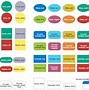 Image result for Cyber Security of Computer Chart