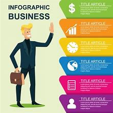 Image result for Memory of History of Business