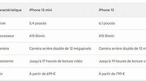 Image result for iPhone 13 Mini versus iPhone 14