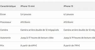 Image result for iPhone 13 Mini vs 7Plus