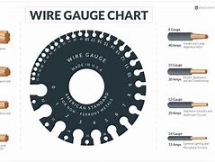 Image result for AWG Cable Chart