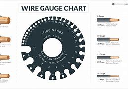 Image result for 1 AWG Copper Wire