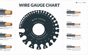 Image result for Telephone Cable Size Chart