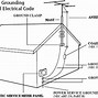 Image result for Grounding an Antenna On a Pole