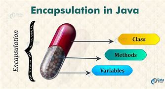 Image result for Encapsulation Program in Java