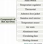 Image result for Hot Air Oven Diagram