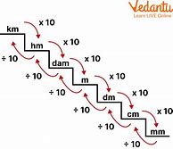 Image result for Size Chart Metric Conversion