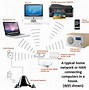 Image result for Images for Computer Network