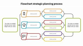 Image result for Strategic Management Process Flow Chart