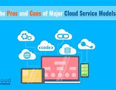 Image result for Pros and Cons Cloud