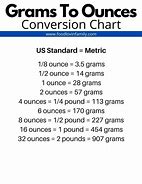 Image result for Pounds to Ounces Conversion Chart