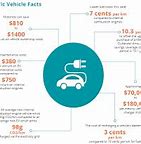 Image result for Electric Cars Comparison Chart