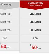 Image result for Verizon Phone Plans Unlimited