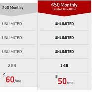 Image result for Verizon Unlimited Sim Card