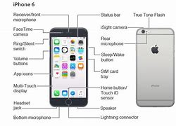 Image result for User Guide iPhone 4