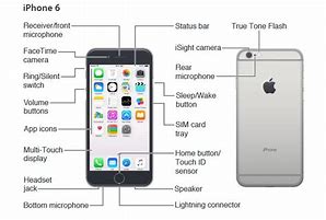 Image result for iPhone 4 Manual User Guide