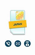 Image result for 3 Japan Sim Card