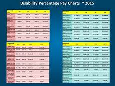 Ssi Disability Pay Chart 2015 Palax