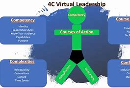 Image result for Virtual 4C