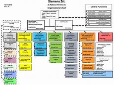 Ppt Siemens Zrt Ii R 225 K 243 Czi Ferenc 250 T Organizational