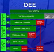 Image result for Wykres OEE